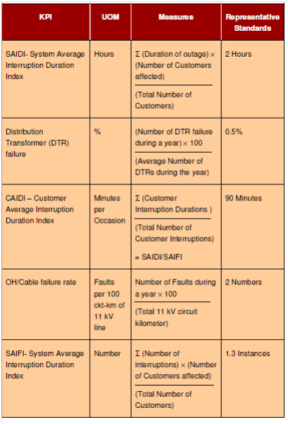 2493_Supply Availability and Reliability – Proposed KPIs.png